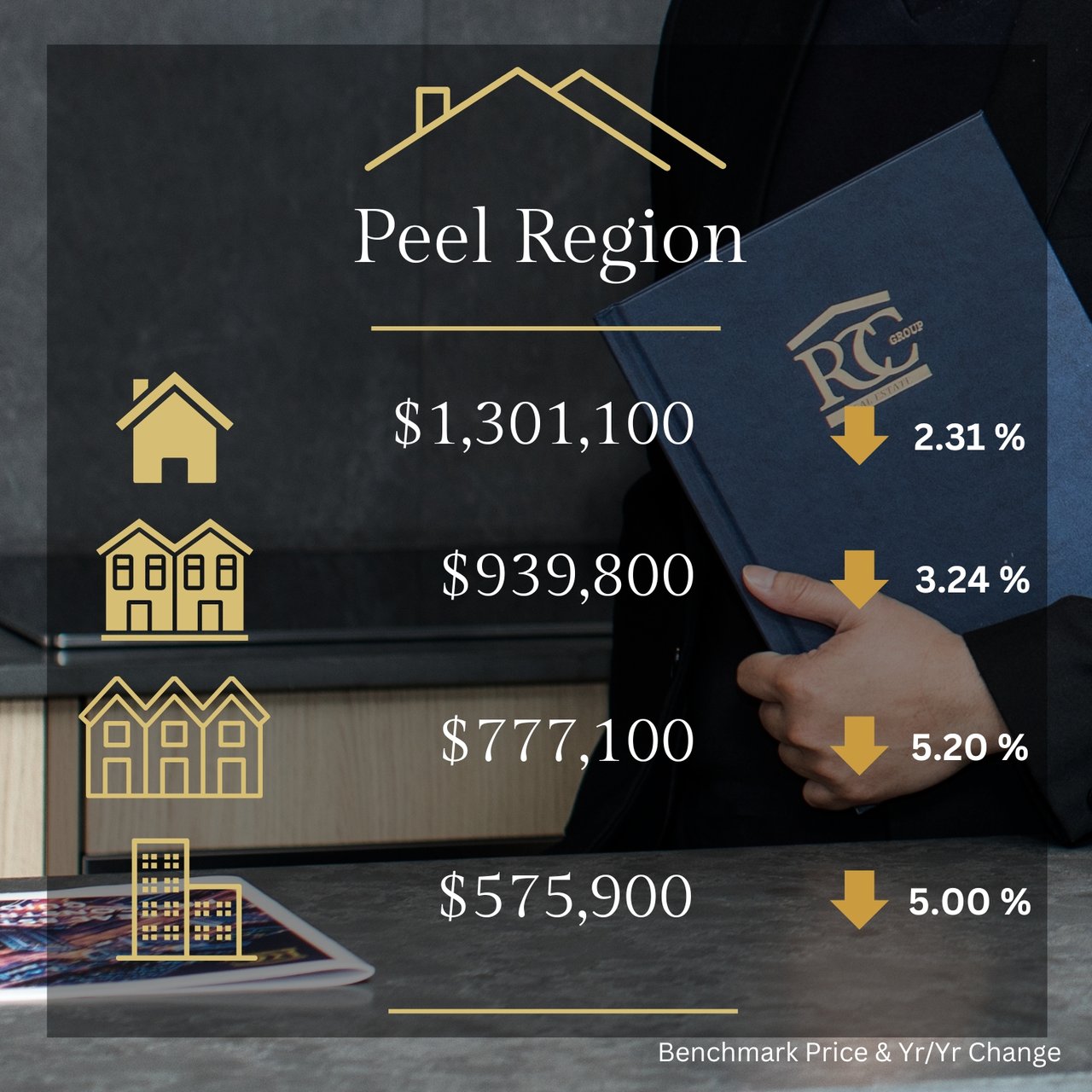 TRREB October 2024 Market Stats