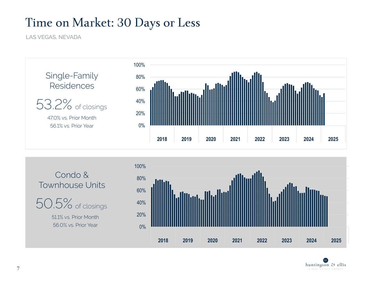 Market 9.6