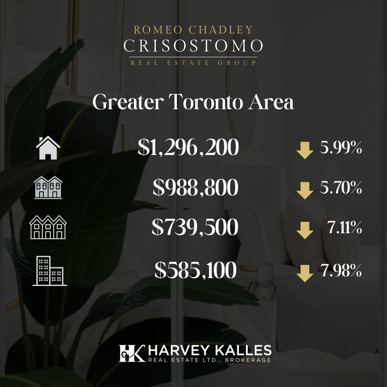🏠🏠Toronto Regional Real Estate Board - JUNE 2025 🏠🏠
