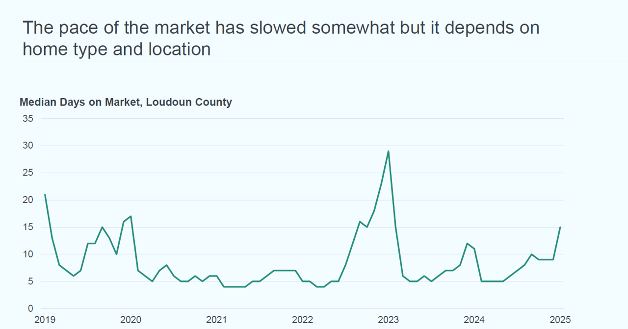 How Much Will DOGE Impact Loudoun’s Housing Market This Spring?