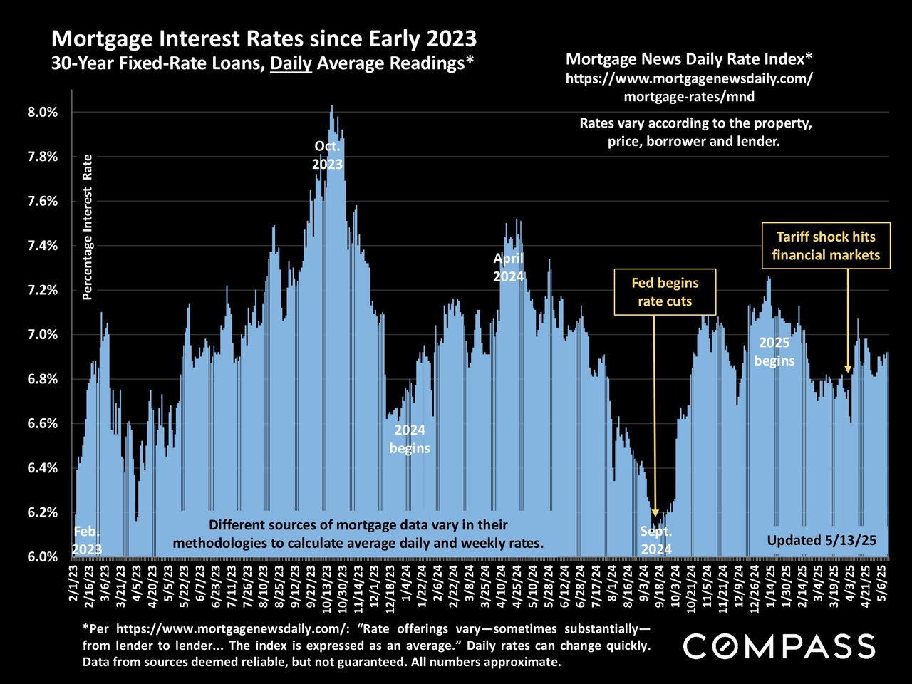 The Latest From Chip & Par - May 2025