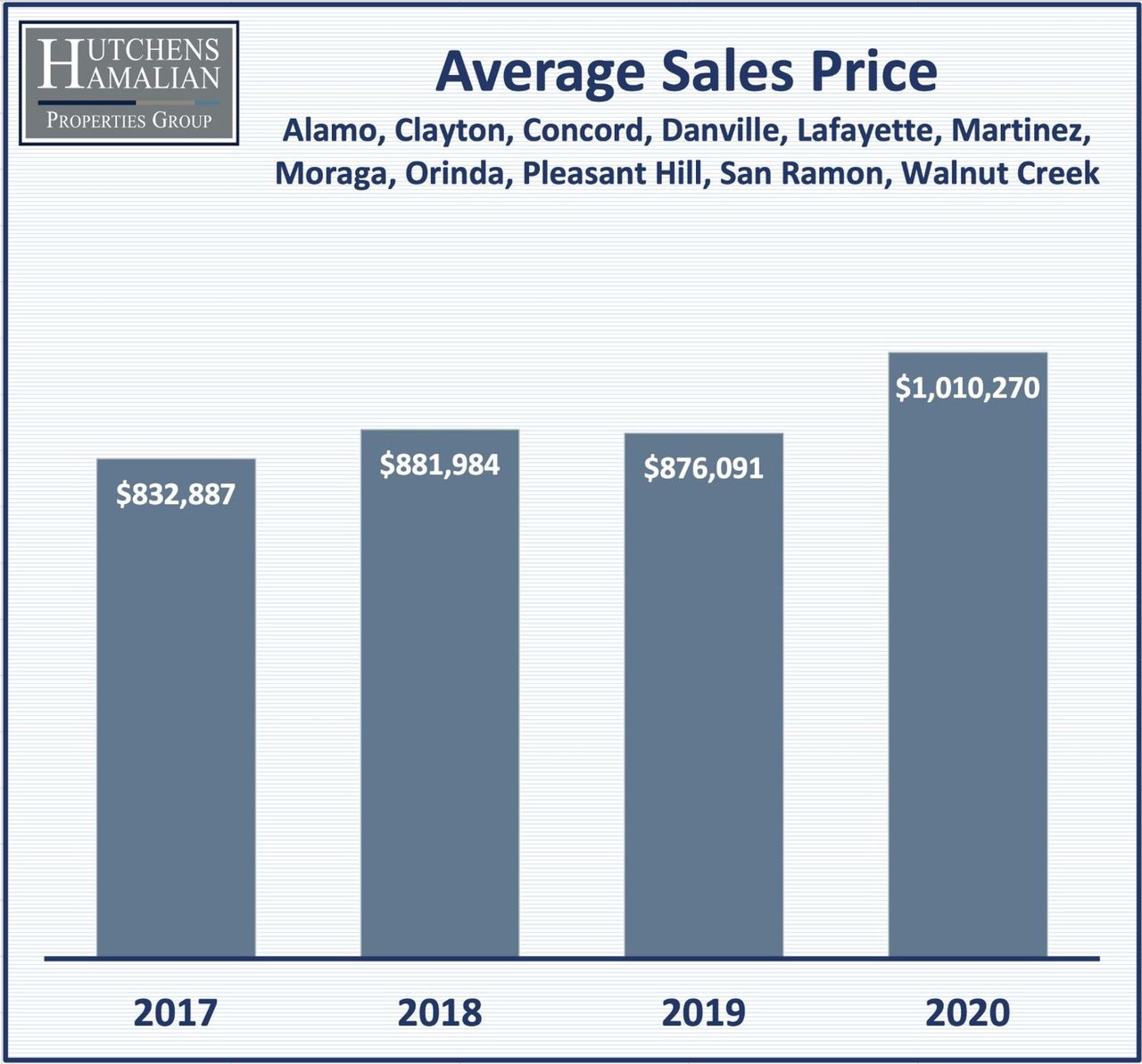 Early 2021 Indicators Show Housing Market Run to Continue