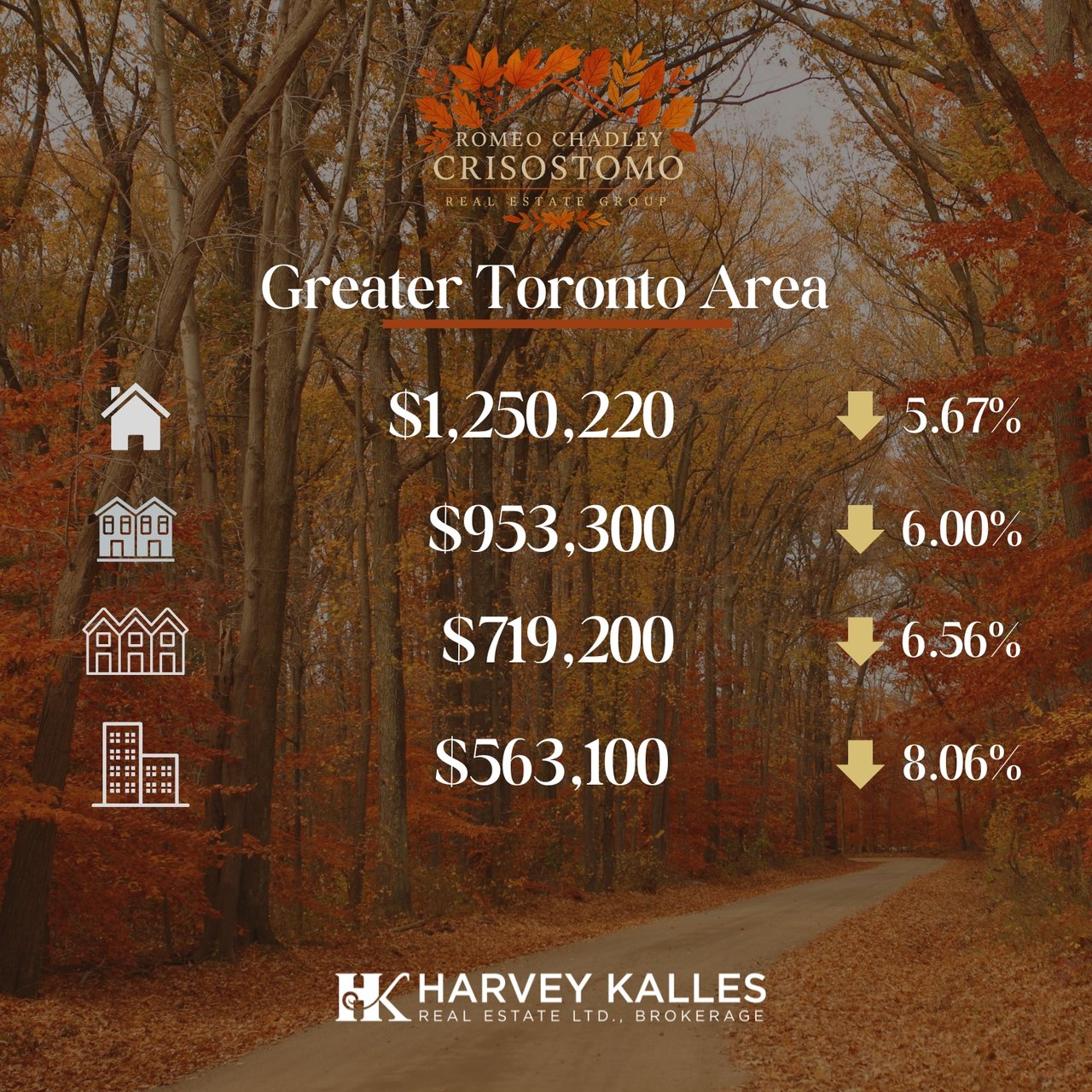 🏠🏠Toronto Regional Real Estate Board - Sept 2025 🏠🏠
