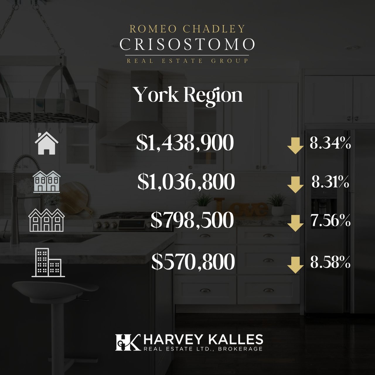 🏠🏠Toronto Regional Real Estate Board - JULY 2025 🏠🏠