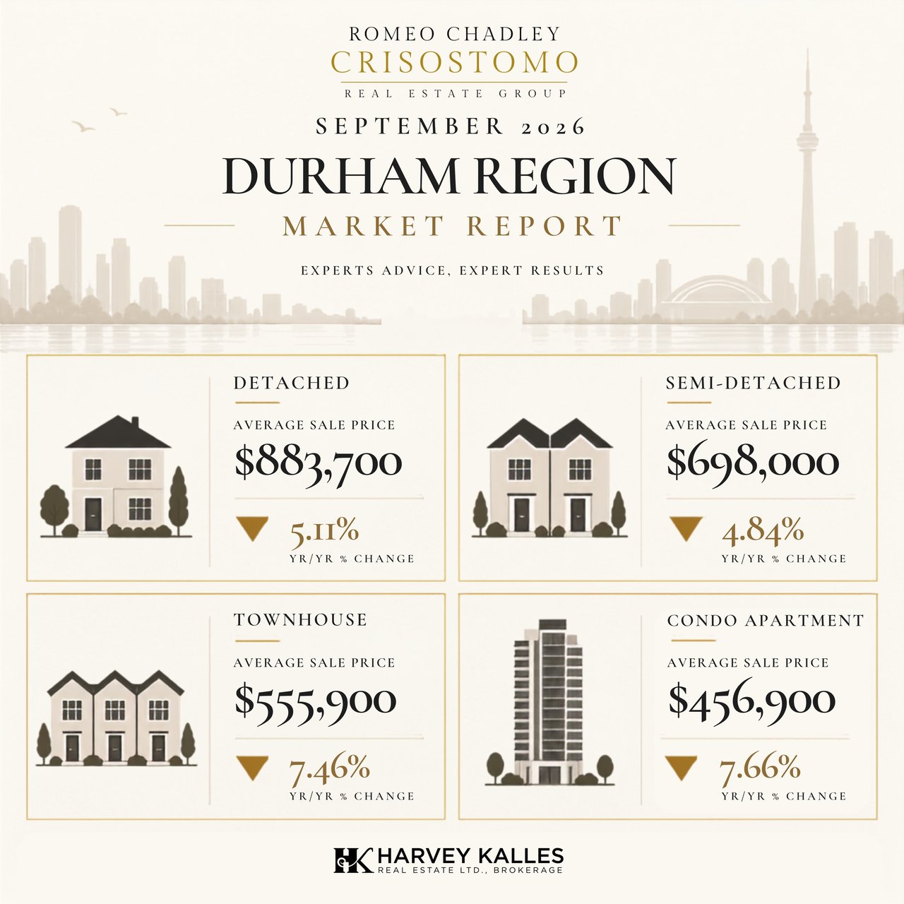 🏠🏠Toronto Regional Real Estate Board - September 2026 🏠🏠