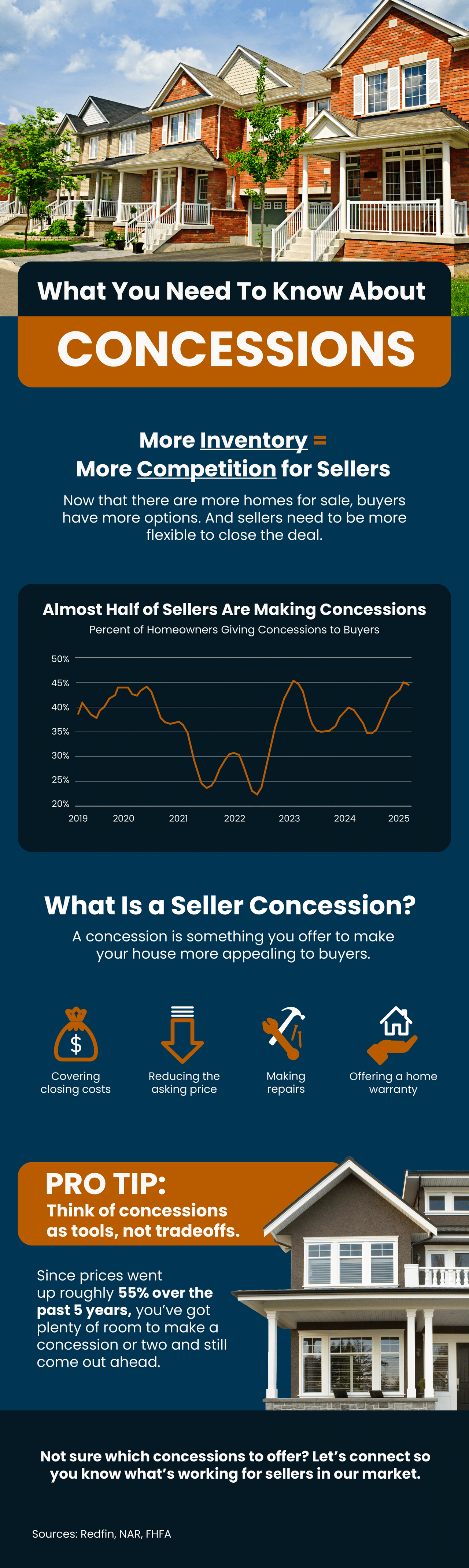 What You Need to Know About Seller Concessions in Today’s Market