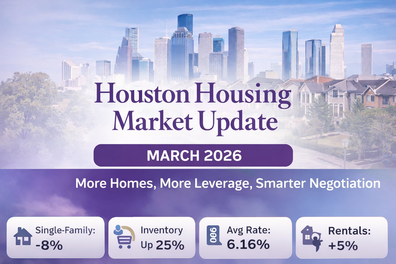 Alt Text: Houston Housing Market Update March 2026 banner with Houston skyline, suburban homes, and stats Single Family -8%, Inventory Up 25%, Avg Rate 6.16%, Rentals +5%.