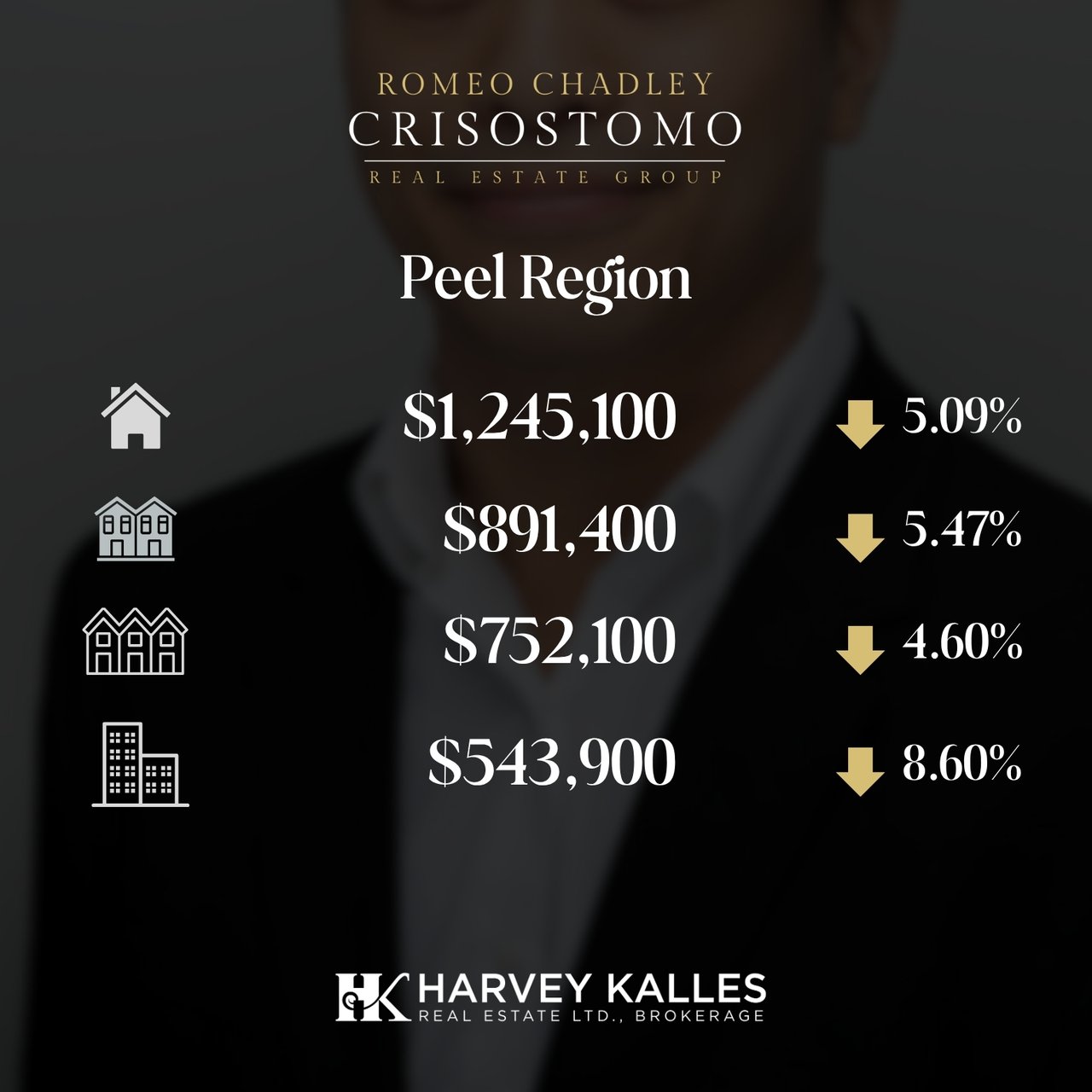 🏠🏠Toronto Regional Real Estate Board - MAY 2025 🏠🏠