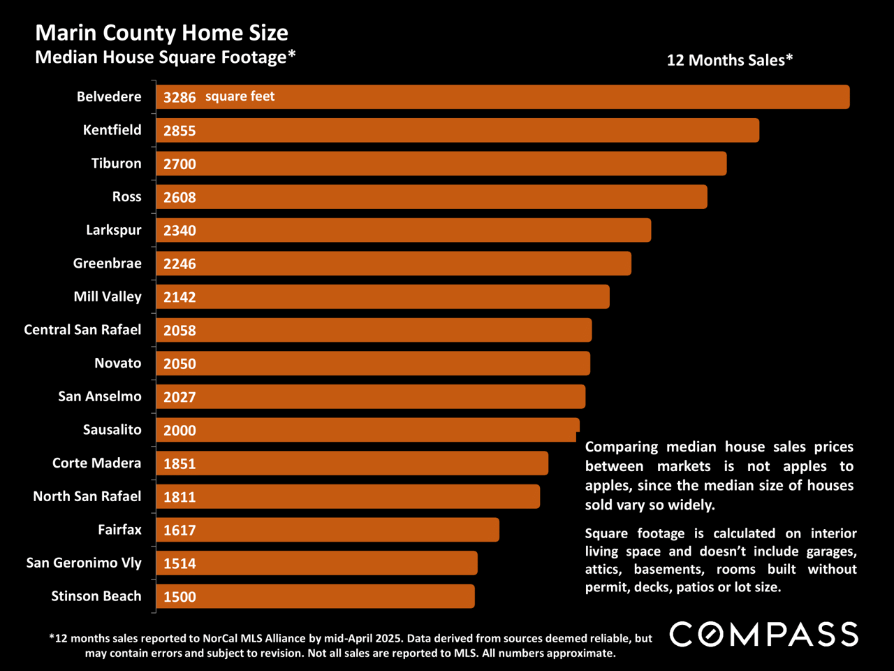 Marin County Market Report May 2025