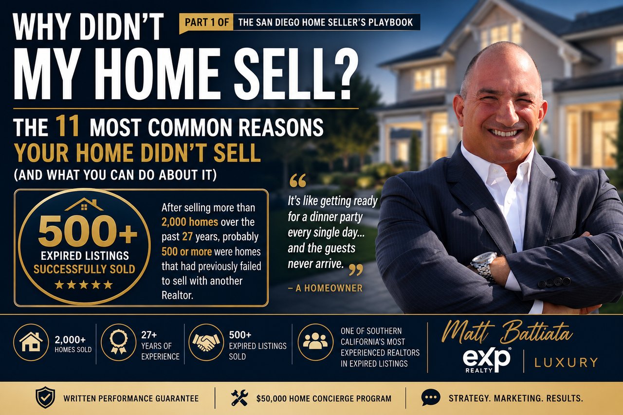 Matt Battiata, a San Diego Realtor with over 27 years of experience and more than 2,000 homes sold, explains the 11 most common reasons a home doesn't sell and how homeowners can successfully relist an expired listing using proven pricing, marketing, and negotiation strategies.