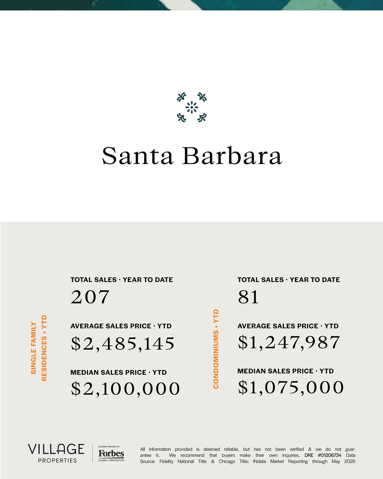 Real Estate Market in May 2026