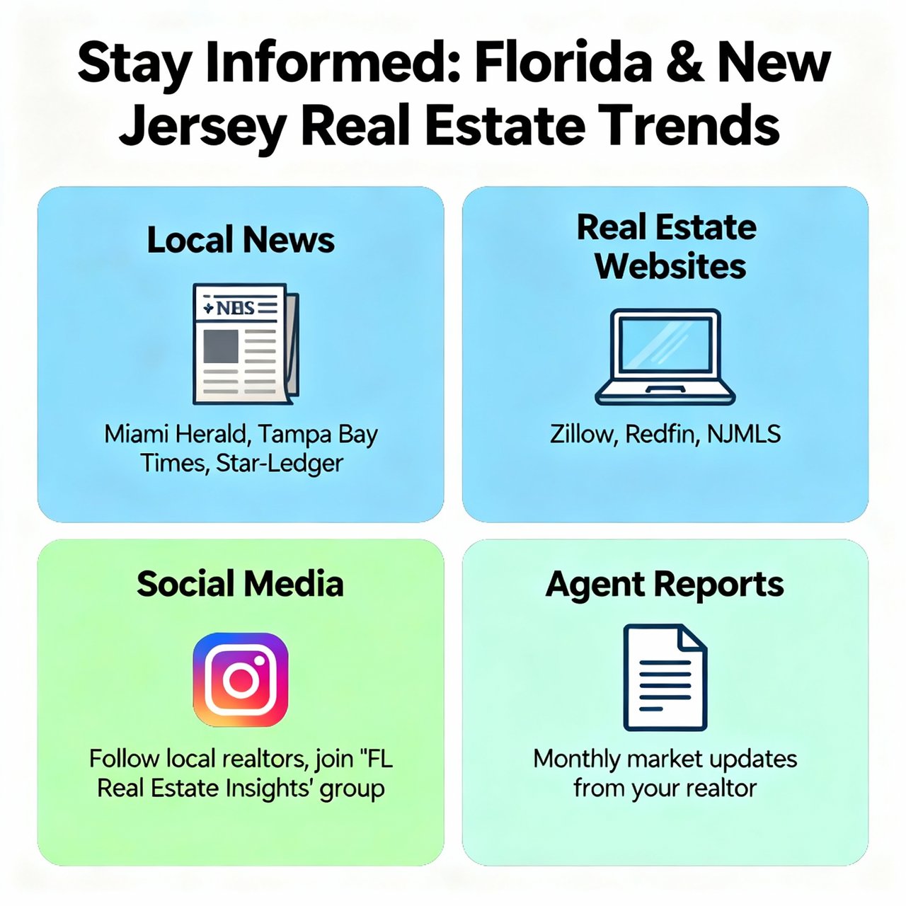 How to Stay Informed About Real Estate Market Trends in Florida and New Jersey