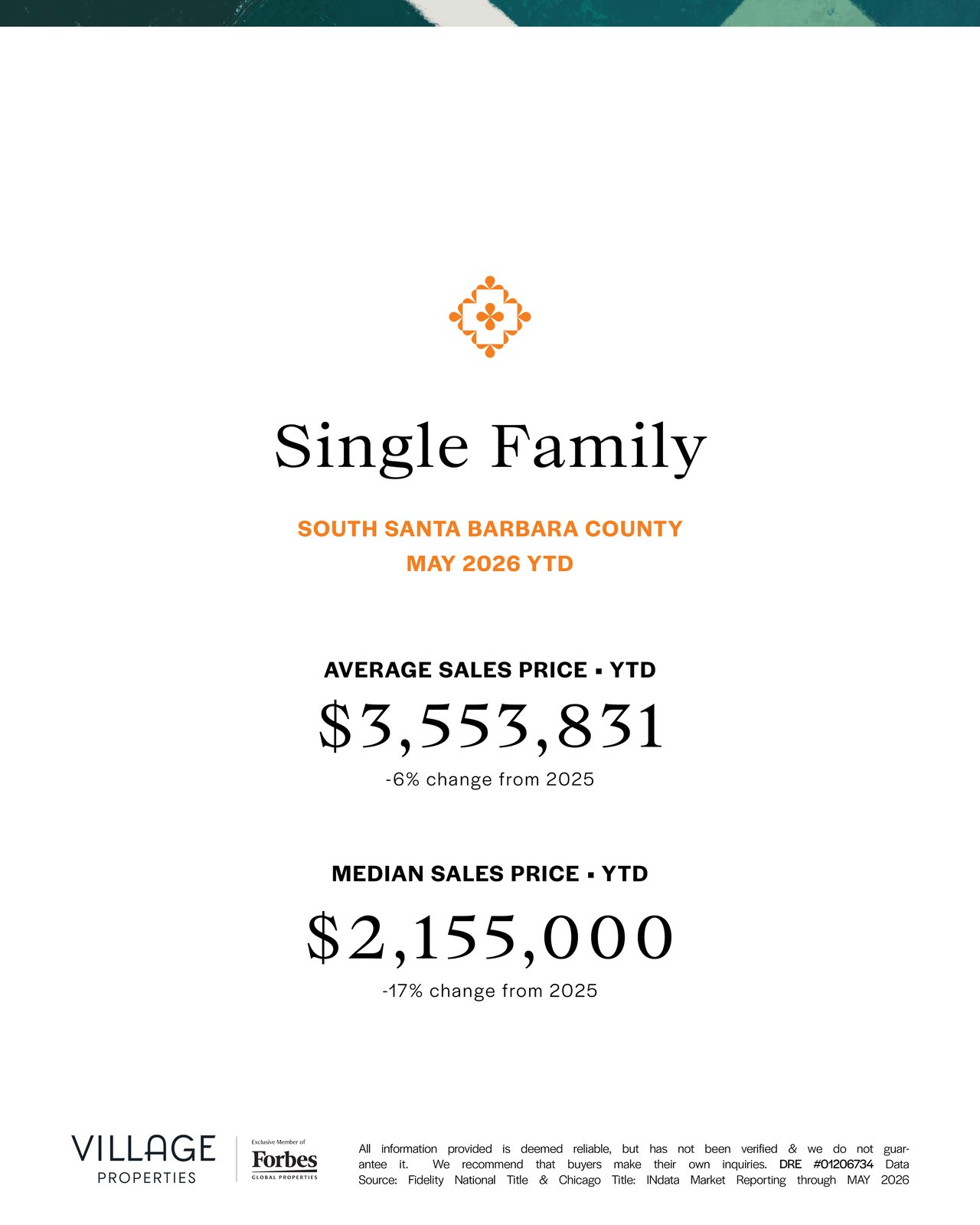 Real Estate Market in May 2026