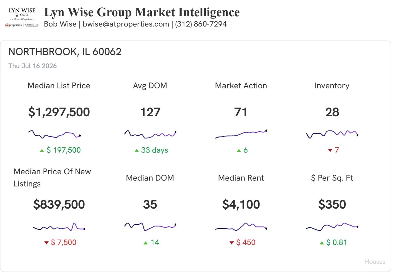 July 16, 2026 Market Update Video