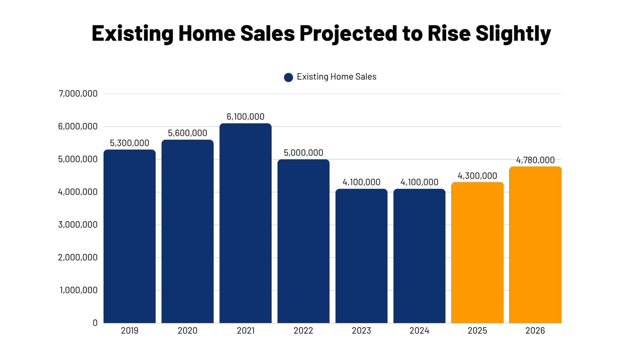 Real Estate Market Update: What Mid-Year Indicators Mean for Your Next Move