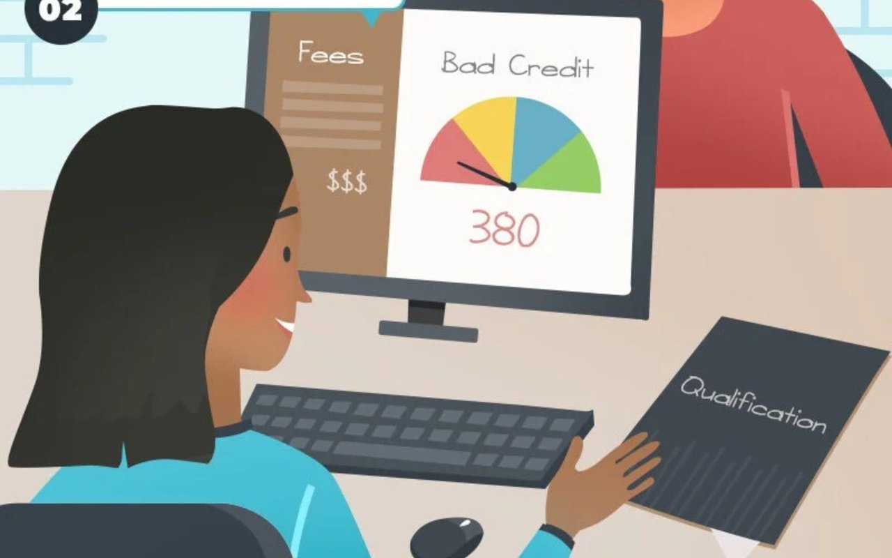 Illustration of a woman reviewing a 380 credit score and qualification details.