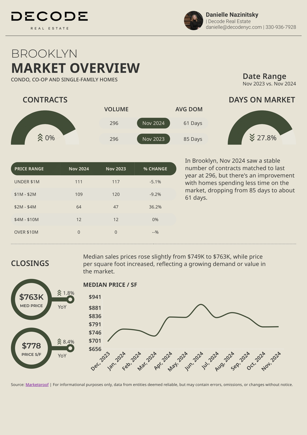 November 2024 Manhattan, Brooklyn & NYC Luxury Market Reports!