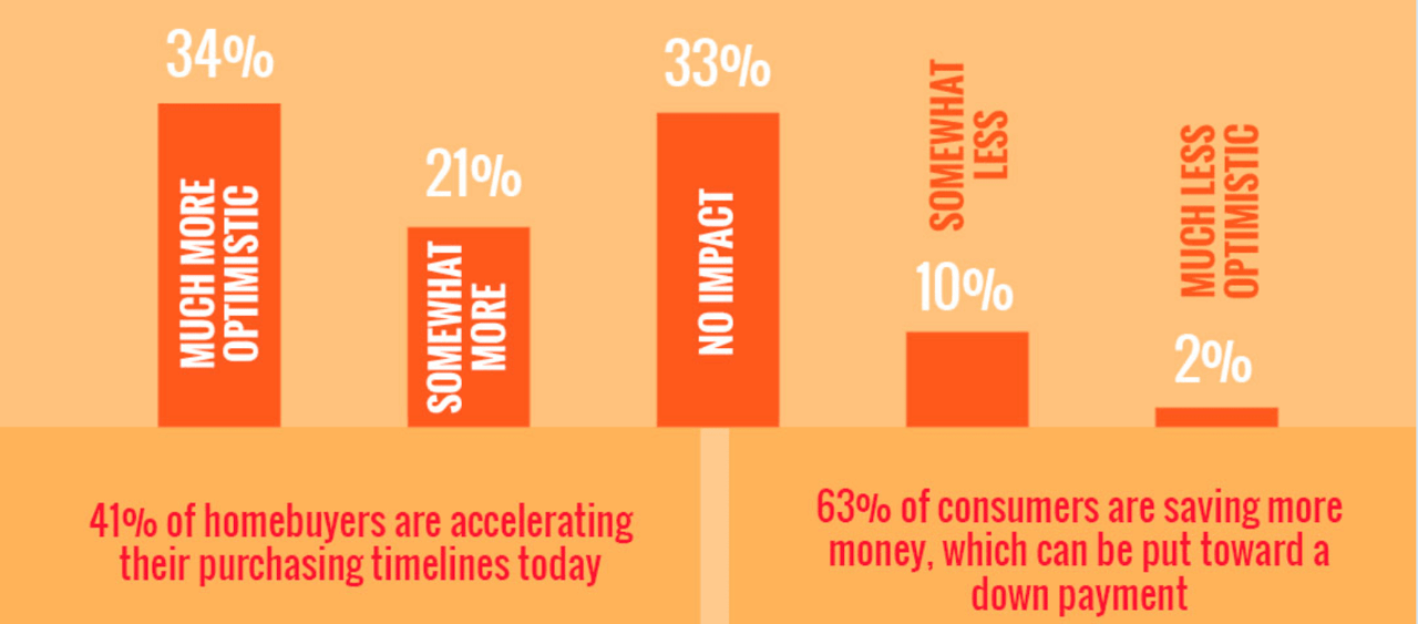 2020 Homebuyer Preferences [INFOGRAPHIC]