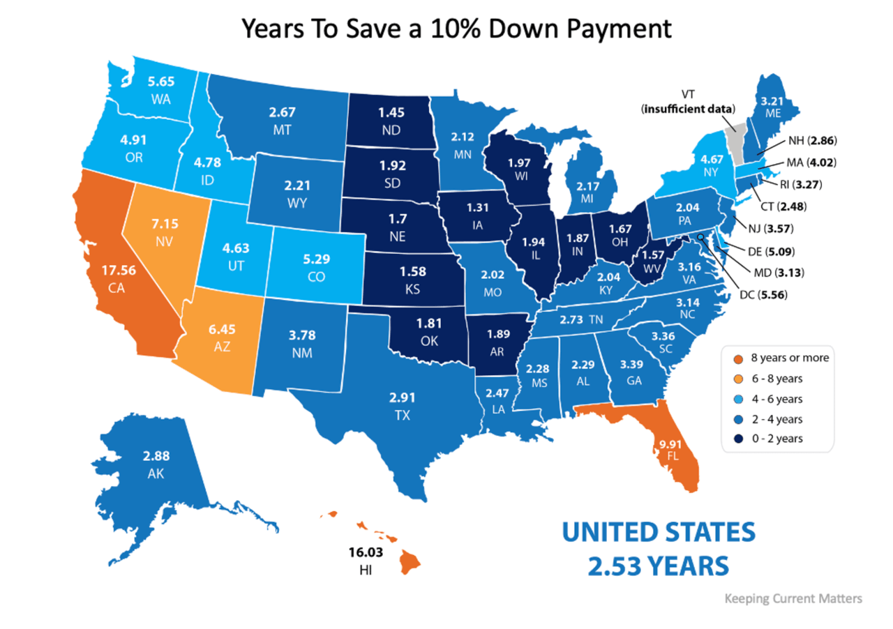 How Much Time Do You Need To Save for a Down Payment?