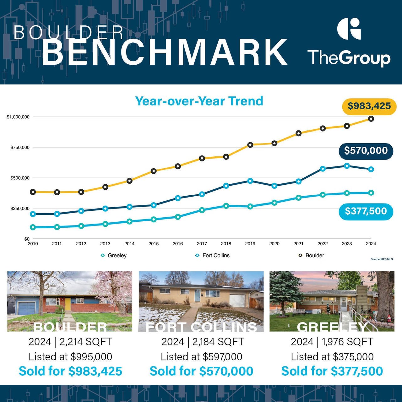 Boulder Benchmark