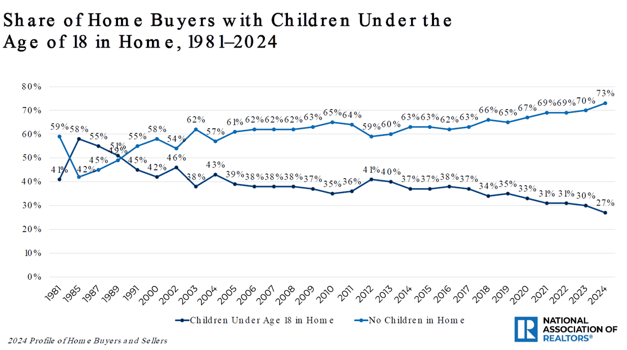 How Much Will DOGE Impact Loudoun’s Housing Market This Spring?