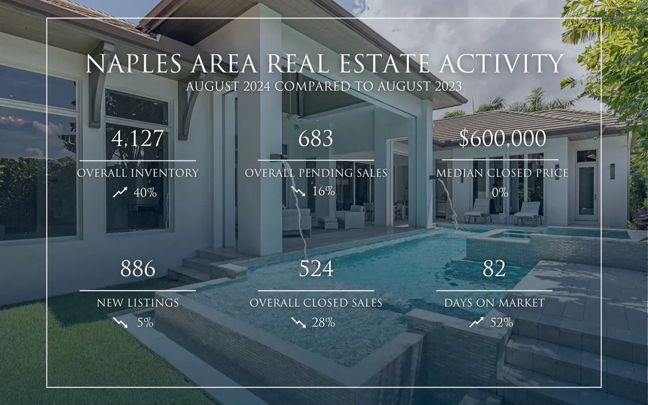 Naples Housing Market Remains Steady in August