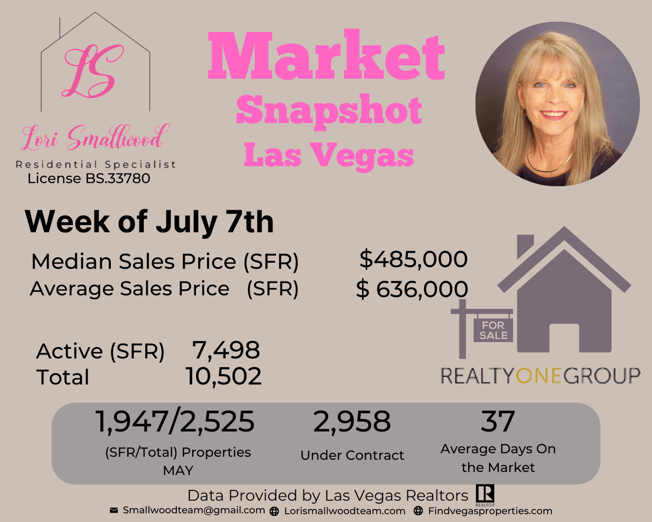 🏡 Las Vegas Real Estate Market Update – July 7, 2025