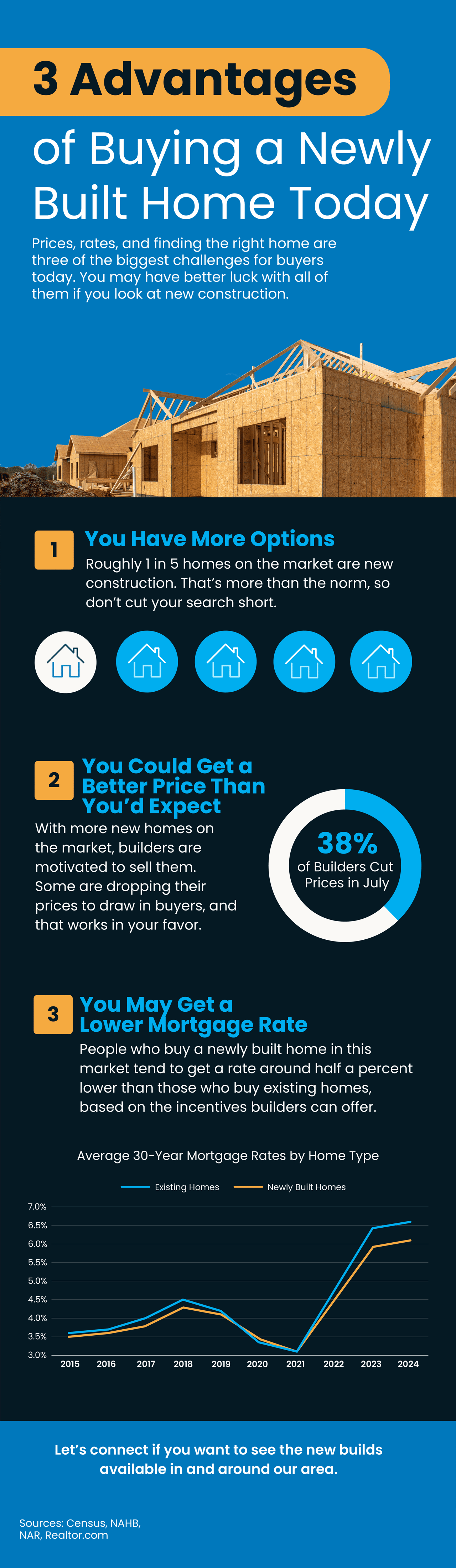 3 Powerful Advantages of Buying a Newly Built Home in Today’s Market
