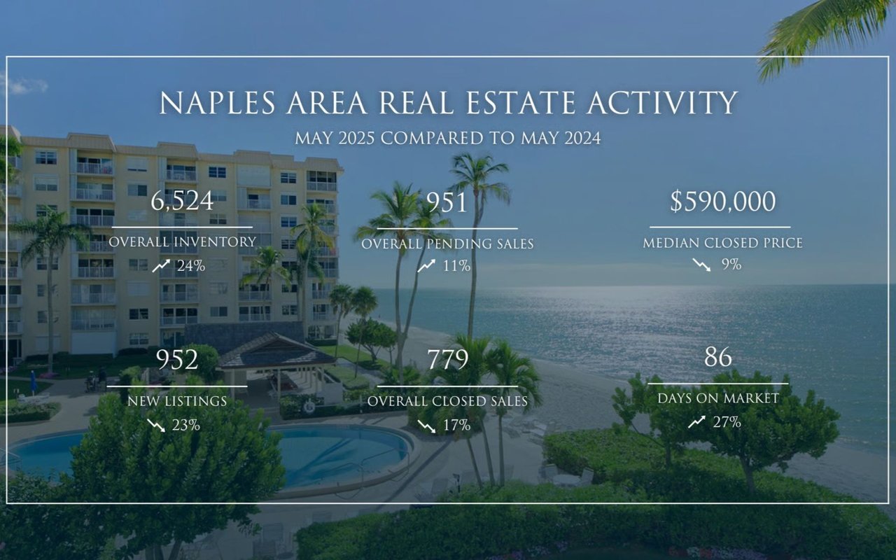 Economic Uncertainty Affected Housing Market in May