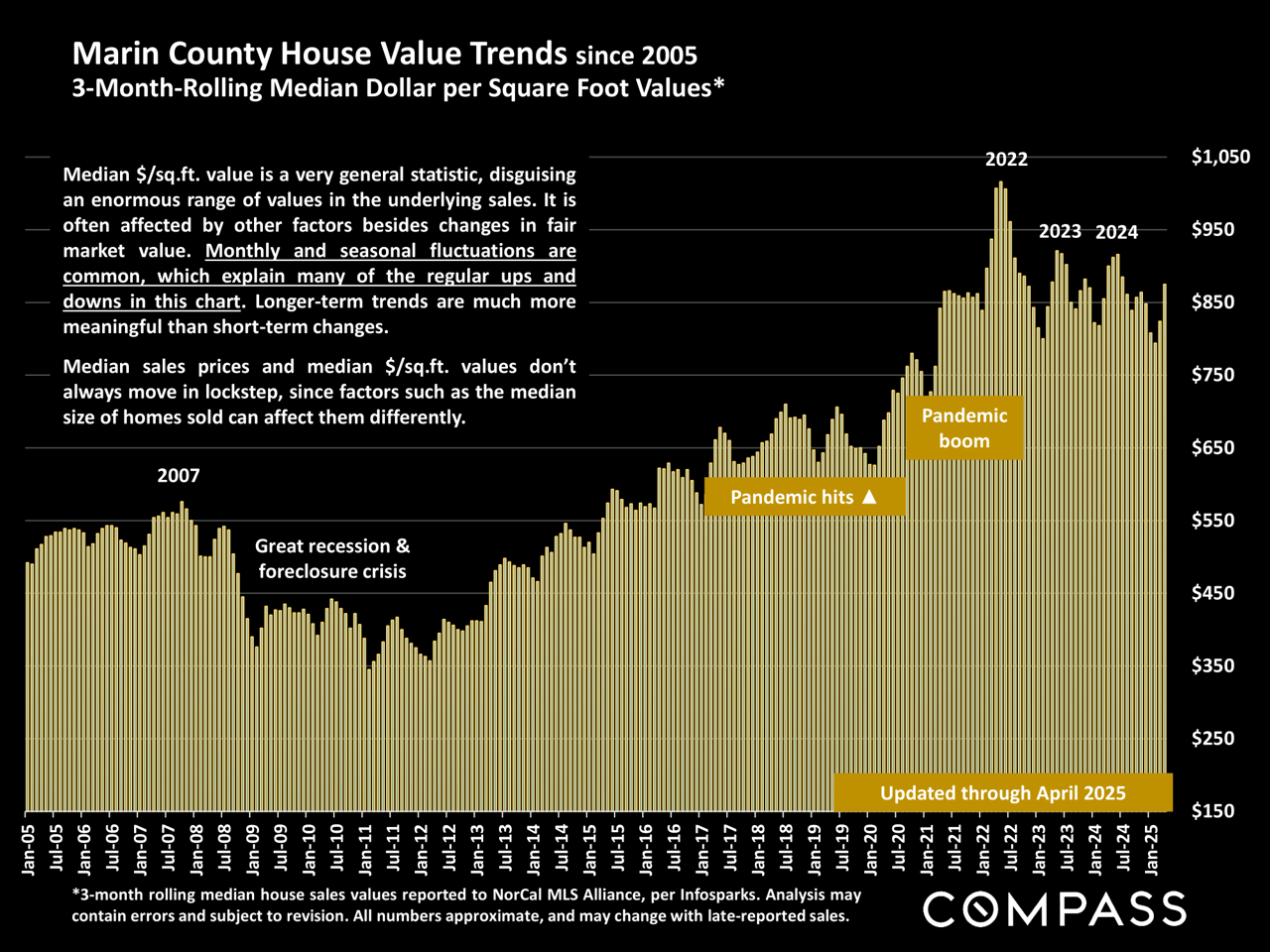 Marin County Market Report May 2025