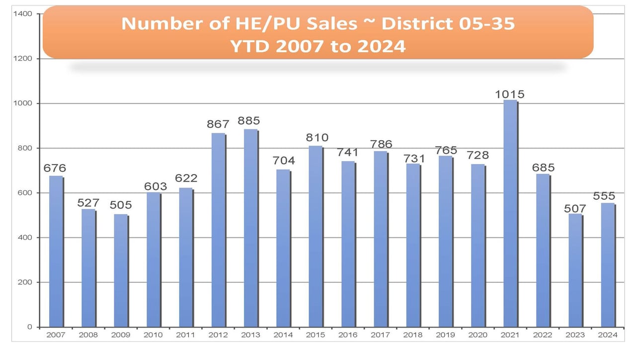 Santa Barbara South County MLS Statistics For August 2024