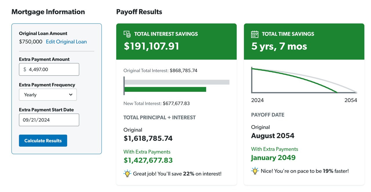 Mortgage payoff calculator shows yearly extra payments saving $191,107.91 in interest and paying off the loan 5 years earlier.