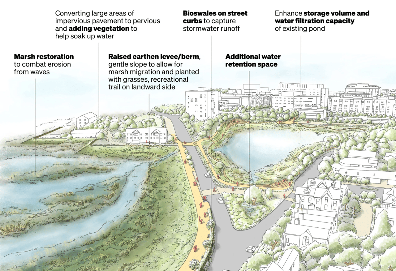 How Long Before Charleston, SC Is Underwater?