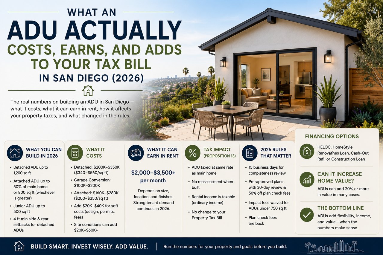 What an ADU Actually Costs, Earns, and Adds to Your Tax Bill in San Diego
