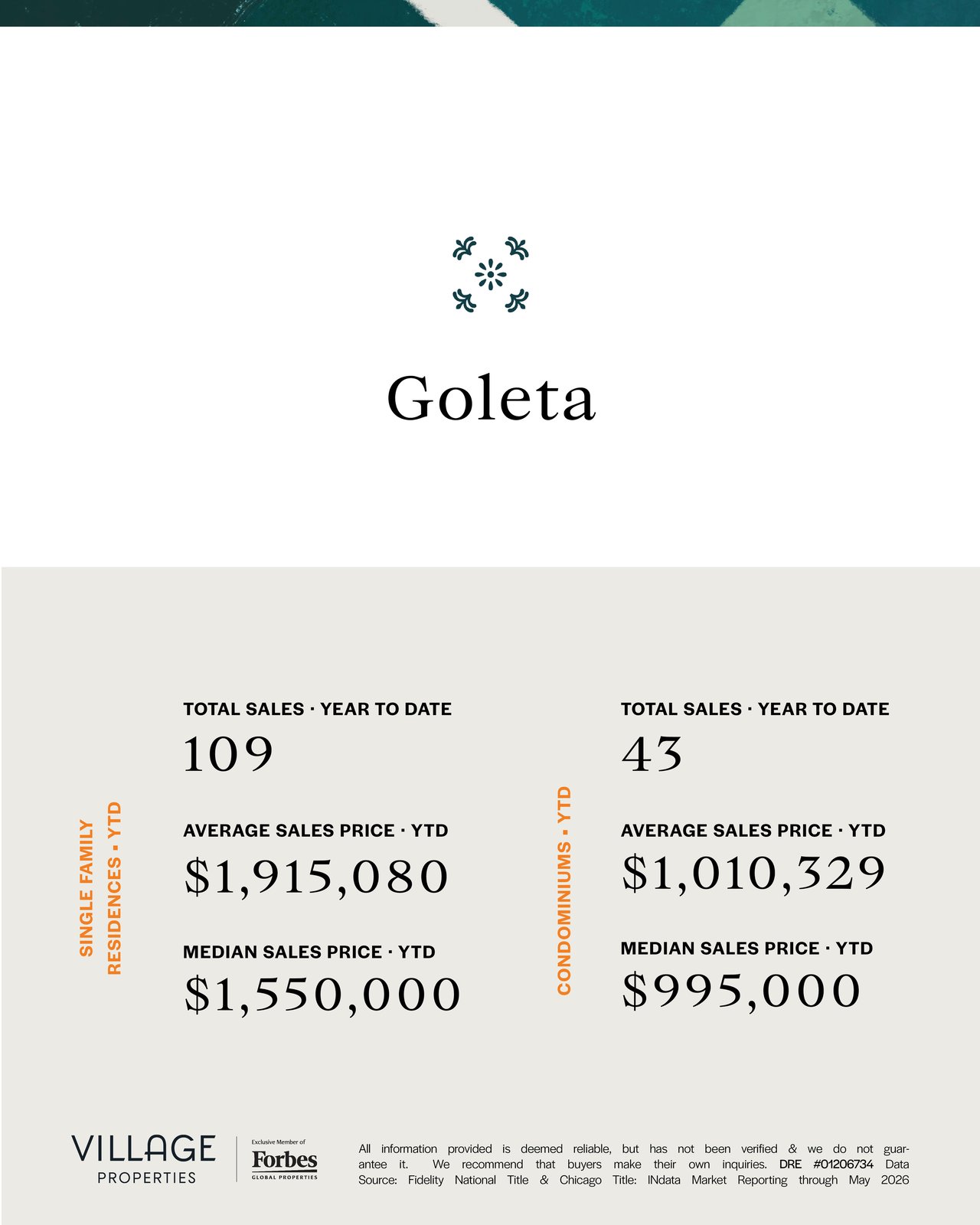 Real Estate Market in May 2026
