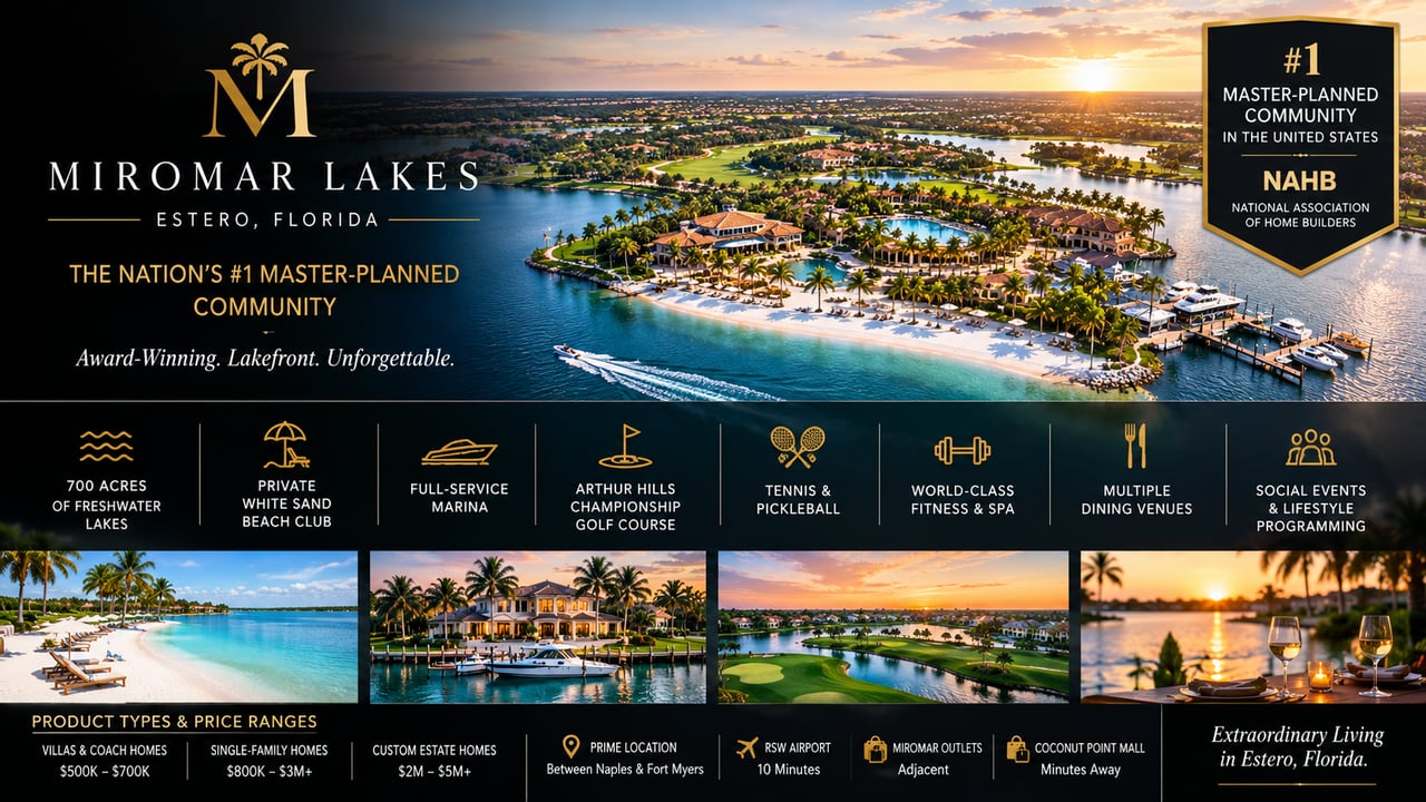 Miromar Lakes luxury lakefront community in Estero, Florida, featuring waterfront homes, private beaches, boating, golf, and resort-style amenities.