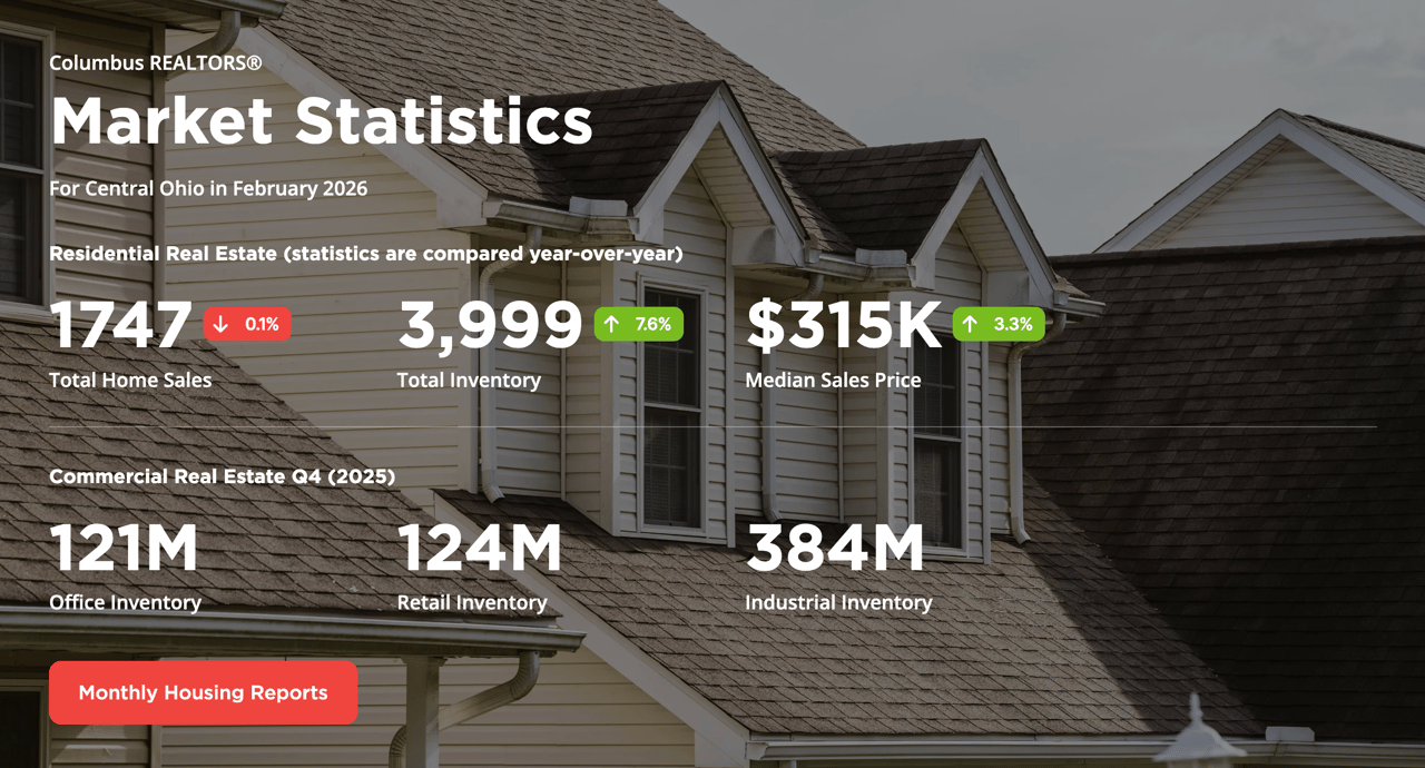 Columbus Market Updates February 2026