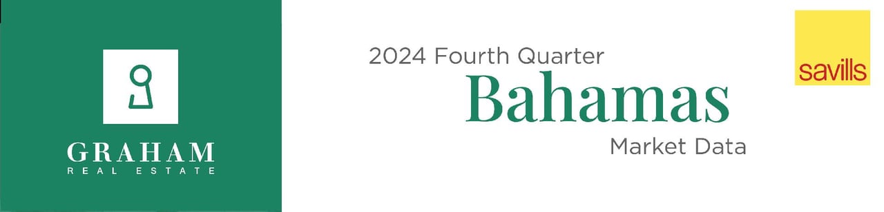 Graham Real Estate — The Bahamas Q3 Market Report