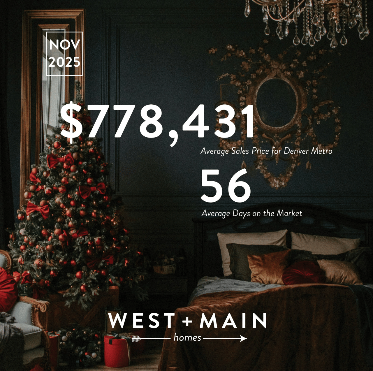 Greater Denver Area Real Estate Market Report from November 2025