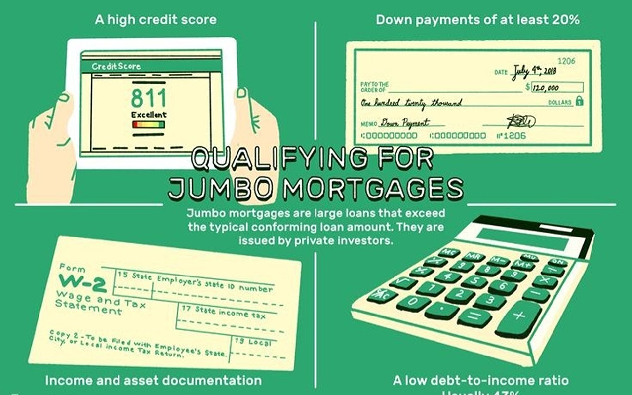What Is A Jumbo Loan?