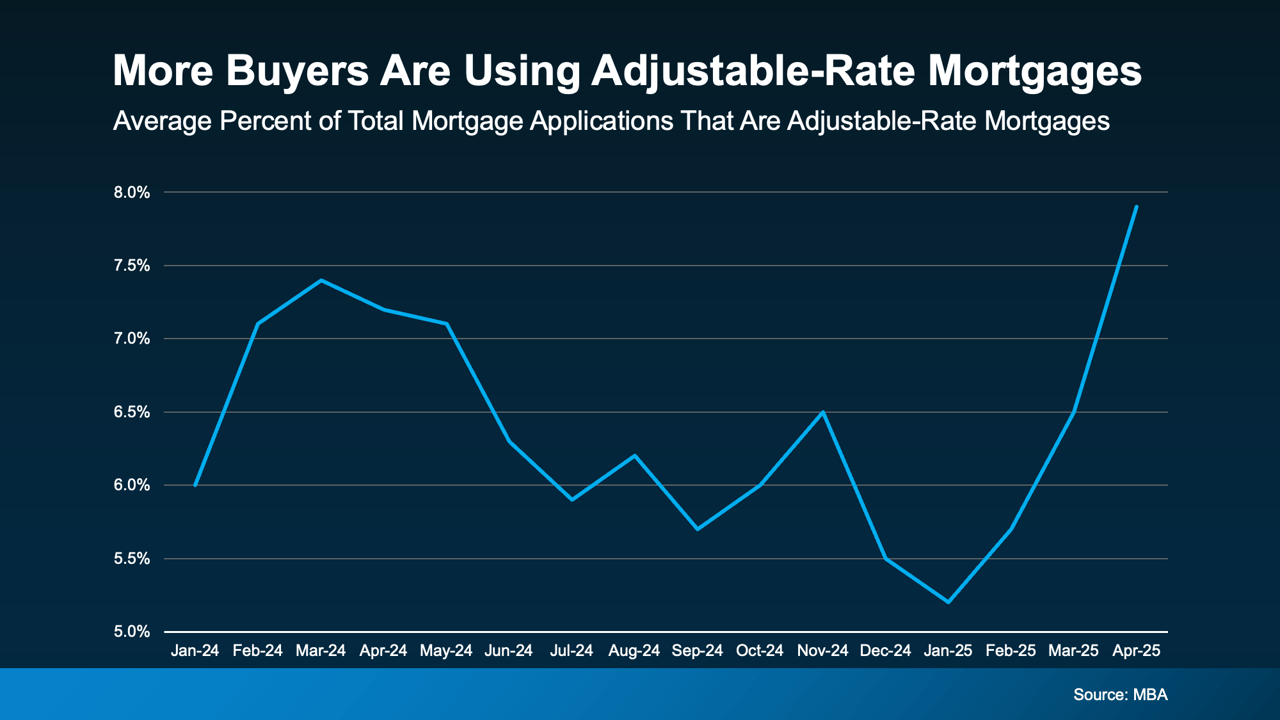 Thinking about an Adjustable-Rate Mortgage? Read This First