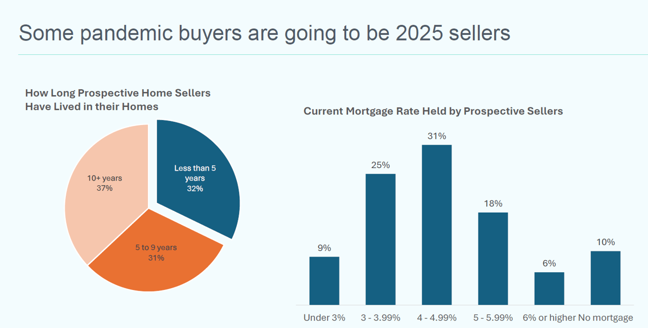 How Much Will DOGE Impact Loudoun’s Housing Market This Spring?