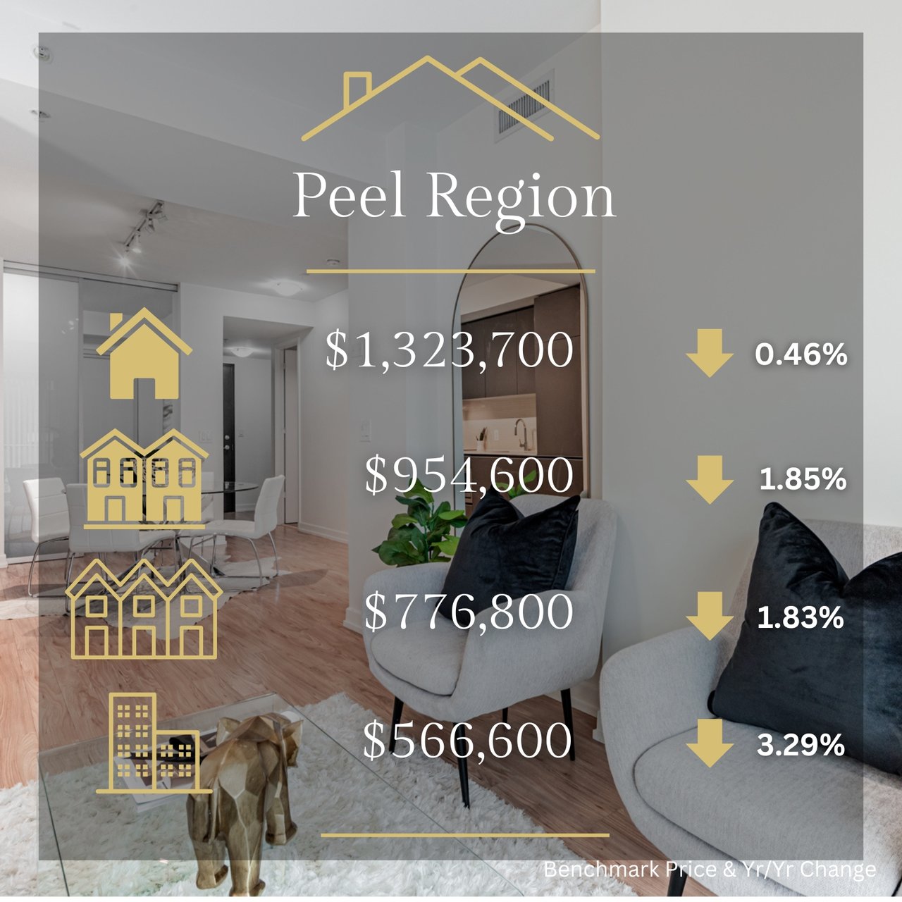 🏠🏠Toronto Regional Real Estate Board - February 2025 🏠🏠