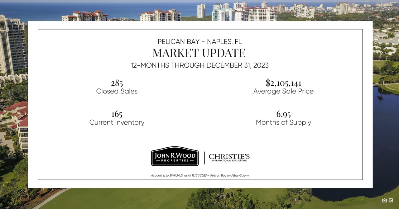 Q4 2023 Pelican Bay Market Report