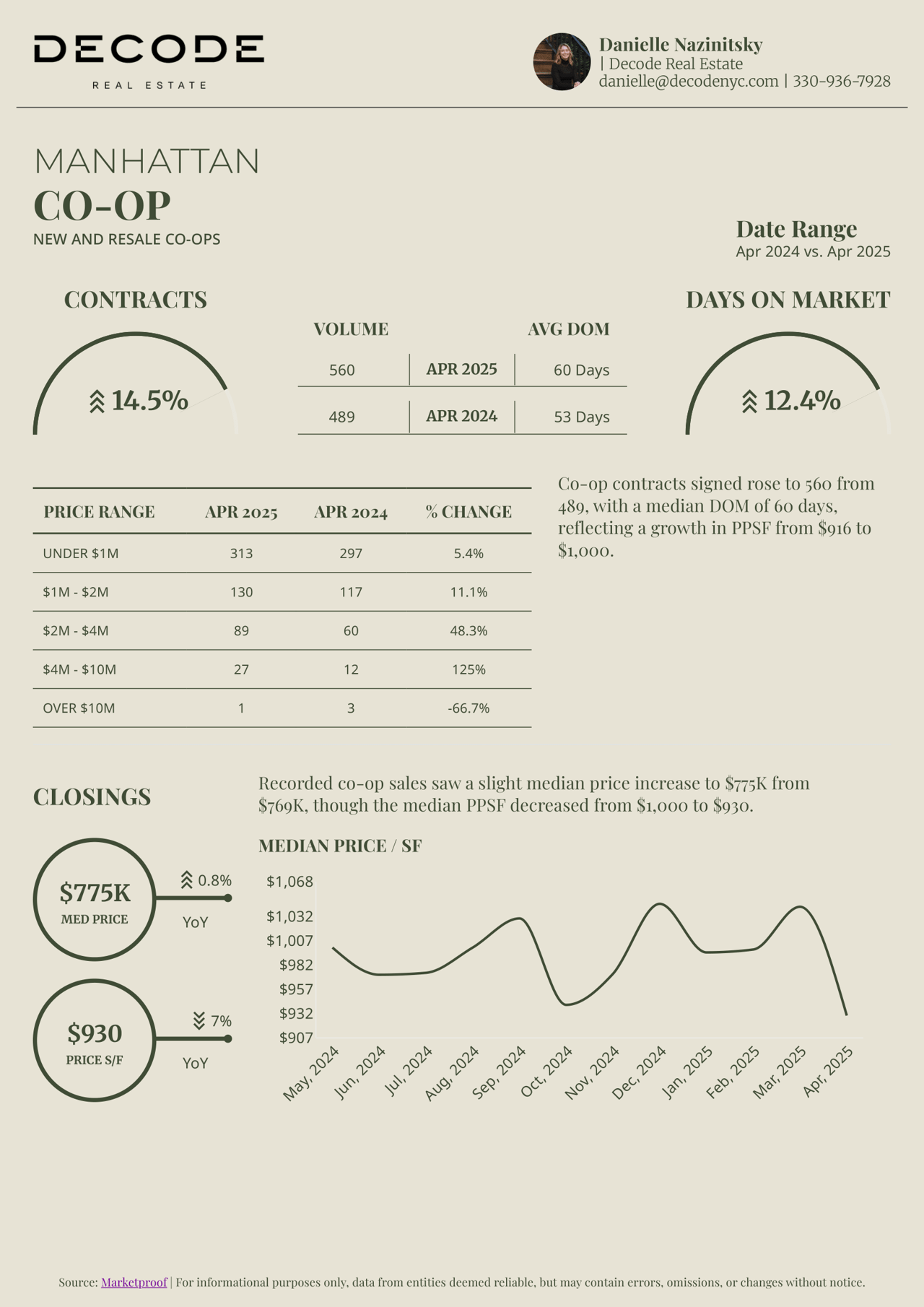 Manhattan & Brooklyn Real Estate Market Recap - April 2025