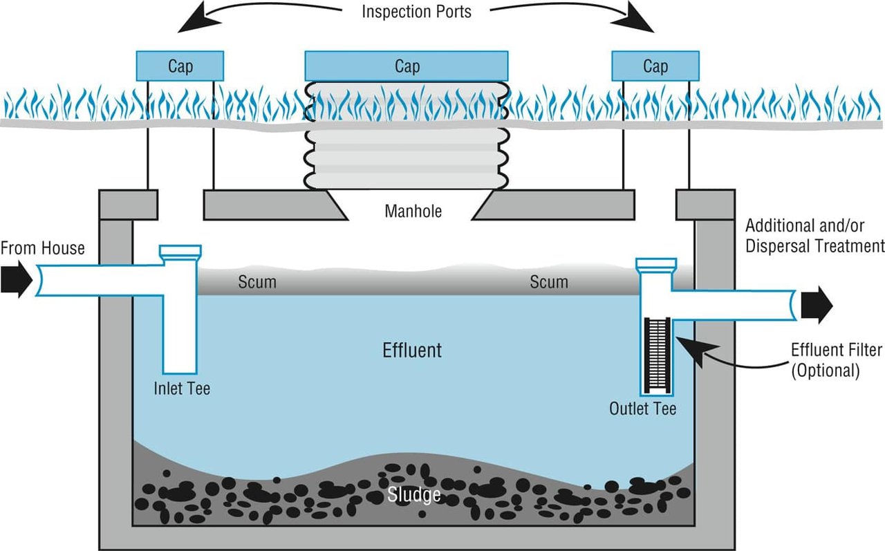 Septic Systems – Part 3