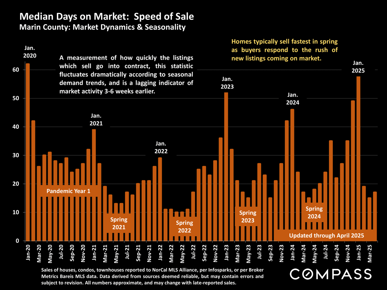 Marin County Market Report May 2025
