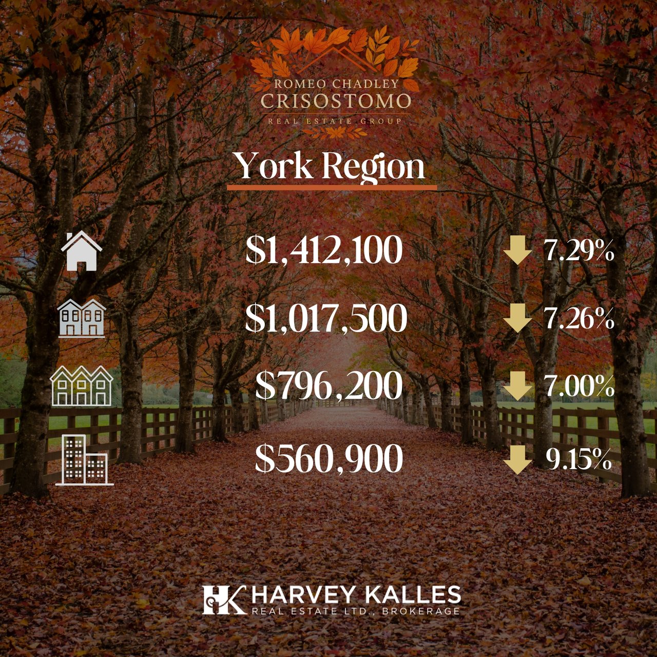 🏠🏠Toronto Regional Real Estate Board - Sept 2025 🏠🏠