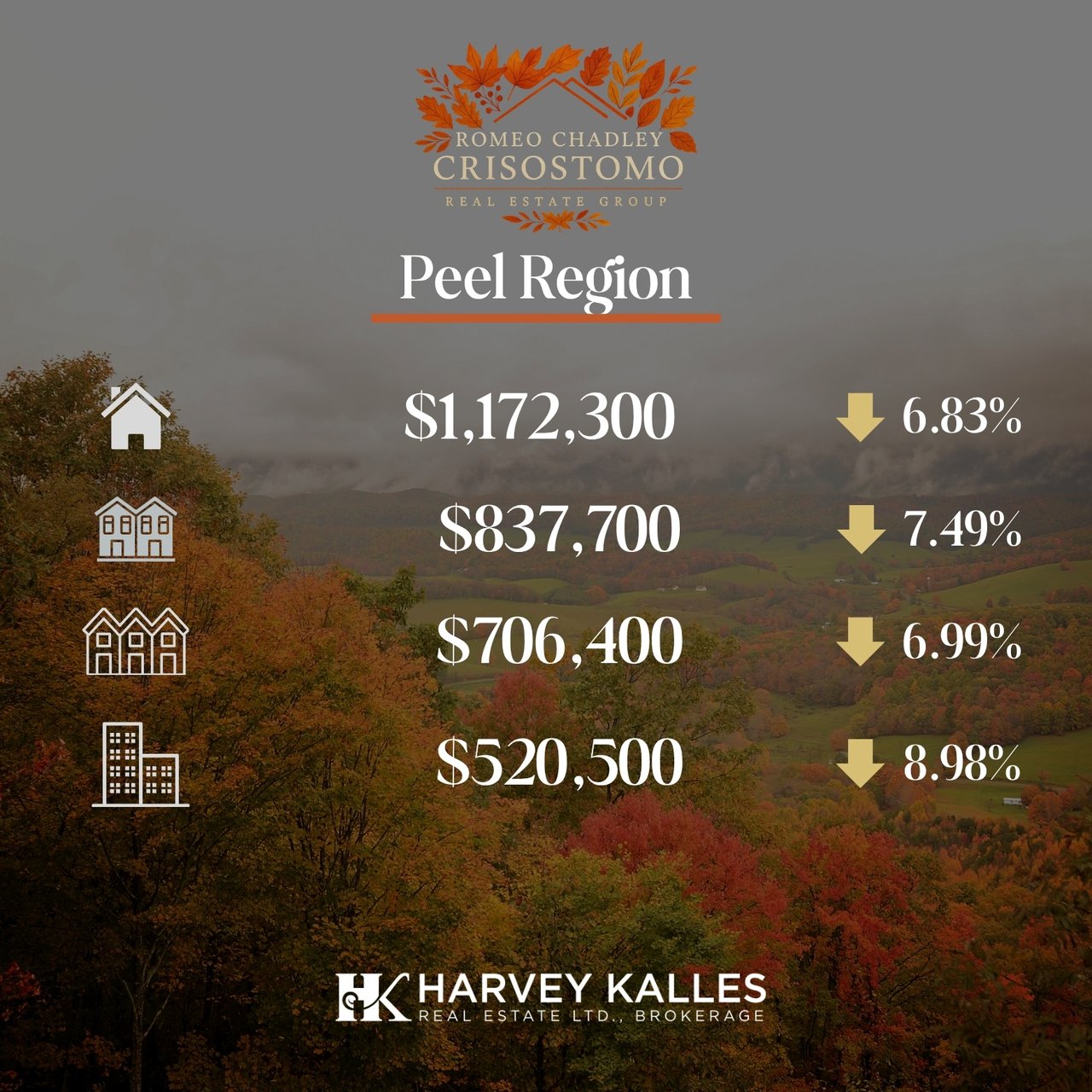🏠🏠Toronto Regional Real Estate Board - Sept 2025 🏠🏠