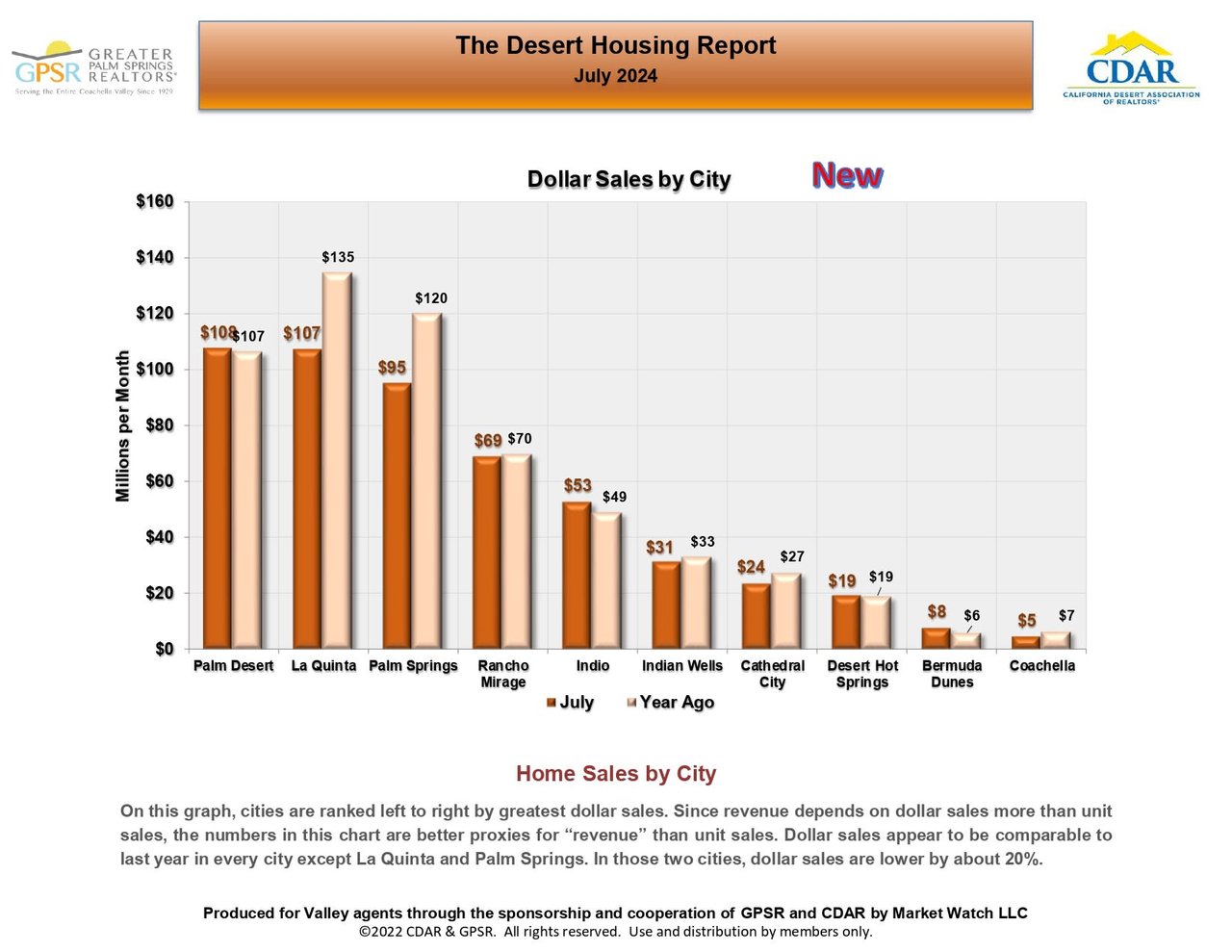 AUGUST 2024 MARKET UPDATE